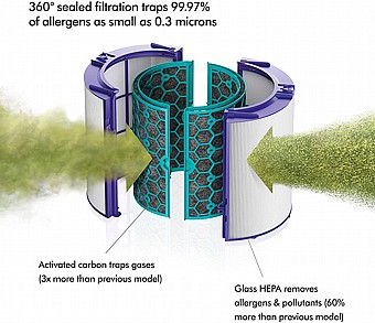 ���� ����� + ���� ����� DYSON ����� Pure Cool TP04